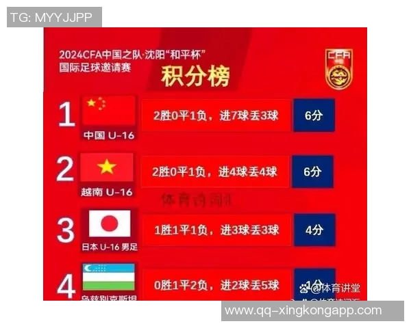 青少年足球联赛女子U16组决赛结果及最终排名揭晓 青少年足球联赛女子U16组决赛结果及最终排名揭晓