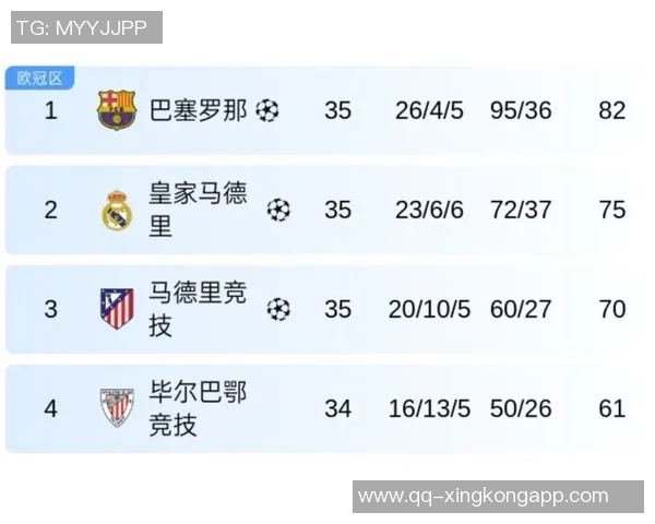 本赛季五大联赛过人数据解析亚马尔领衔姆巴佩多库紧随其后